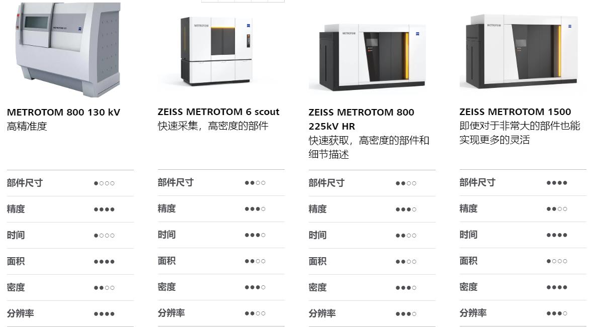 宁波宁波蔡司宁波工业CT