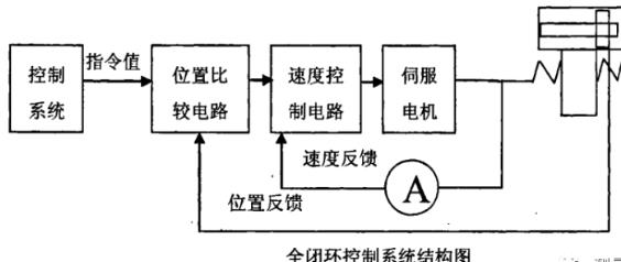 宁波蔡司宁波三坐标测量机