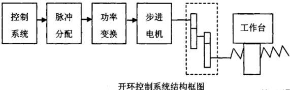 宁波蔡司宁波三坐标测量机